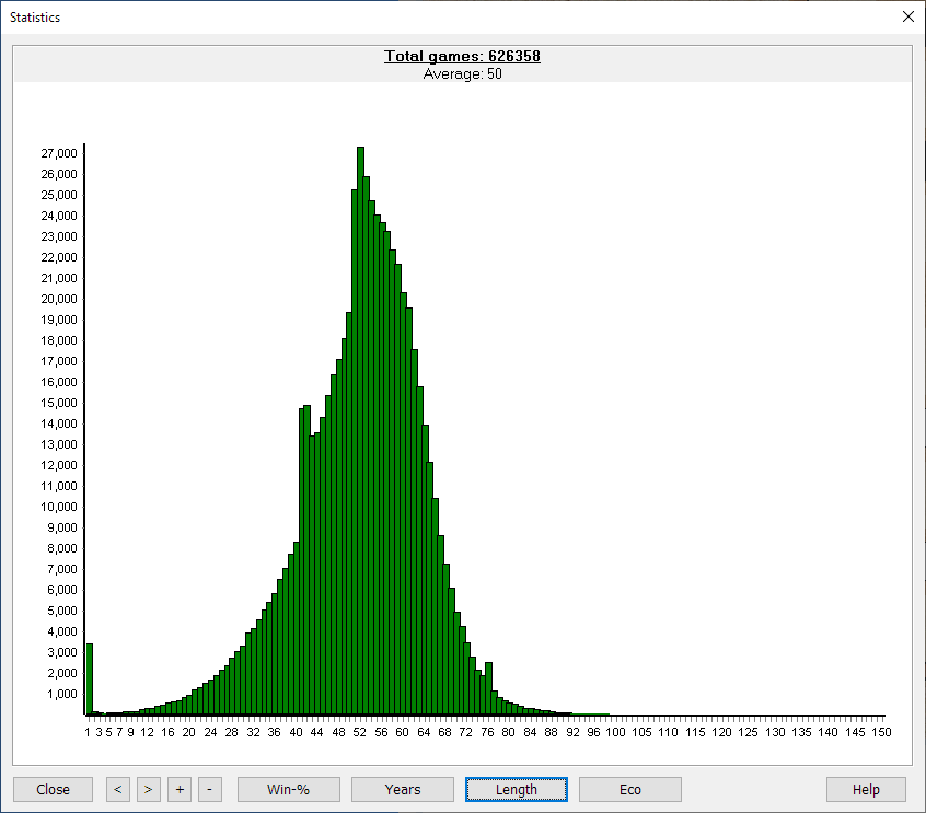 Statistics-Length