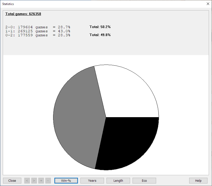 Statistics-Win