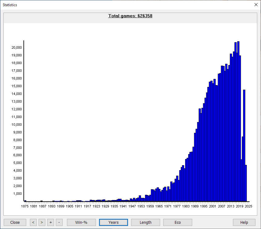 Statistics-Years