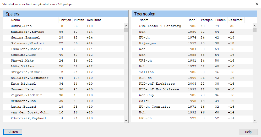 Player-Statistics